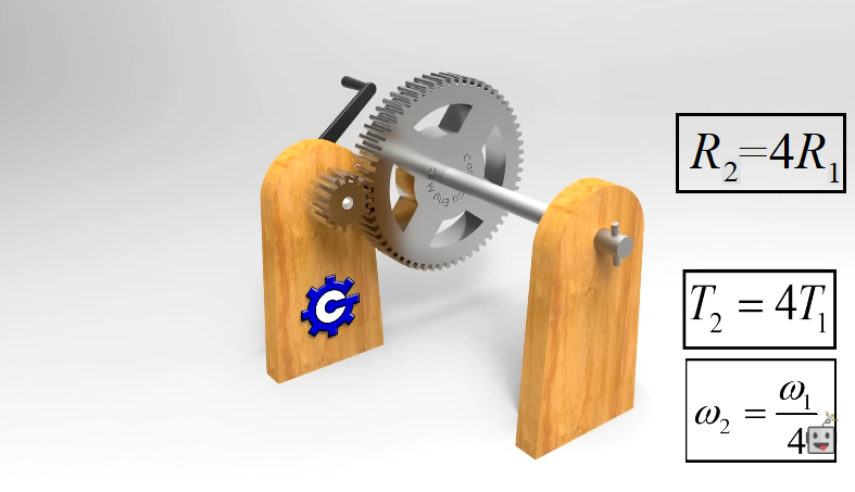 relação-torque-velocidade